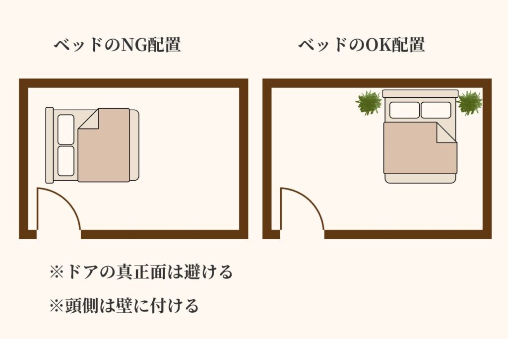 ベッドのNG配置とOK配置の図